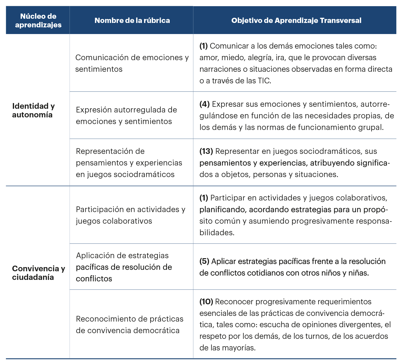 Diagnóstico Integral De Aprendizajes 9163